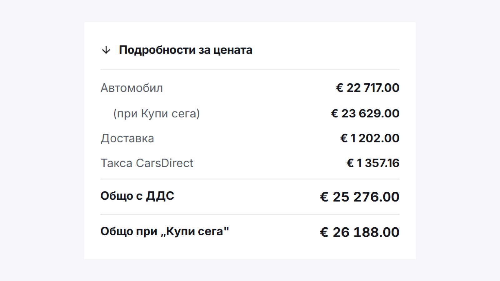 Разбивката на цената в обявата ни за един VW Golf GTI от 2021 г.: колата, доставката до България и нашата такса — сумата с ДДС при началната цена и при „Купи сега“.